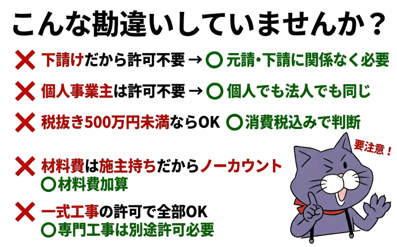 建設業許可のよくある5つの勘違い