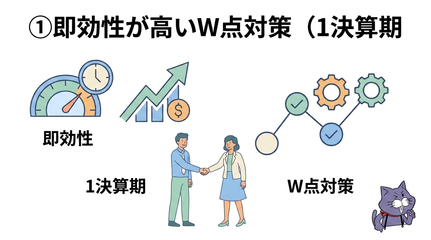 即効性が高いW点対策：防災協定+26点、CCUS・建退共・退職金制度・法定外労災・建設機械 各+20点の目安