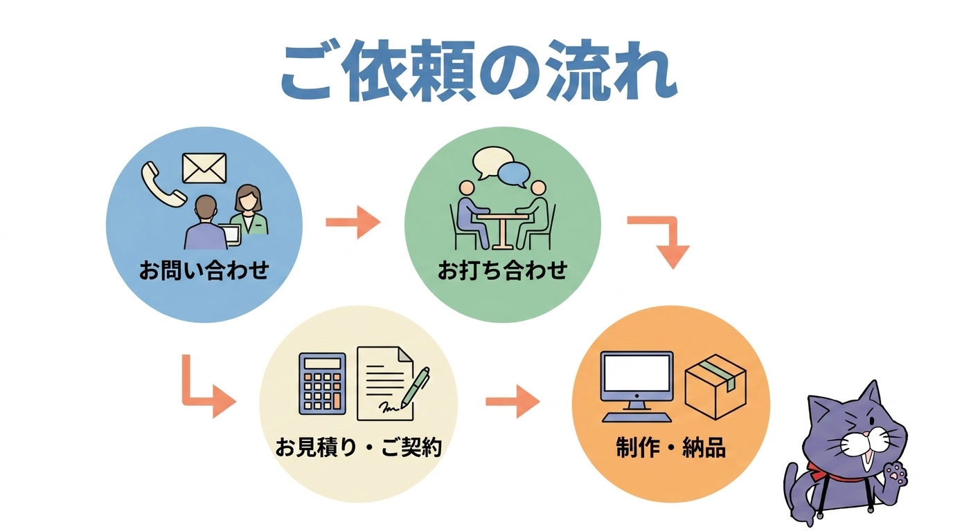 建設業許可のご依頼の流れ5ステップ