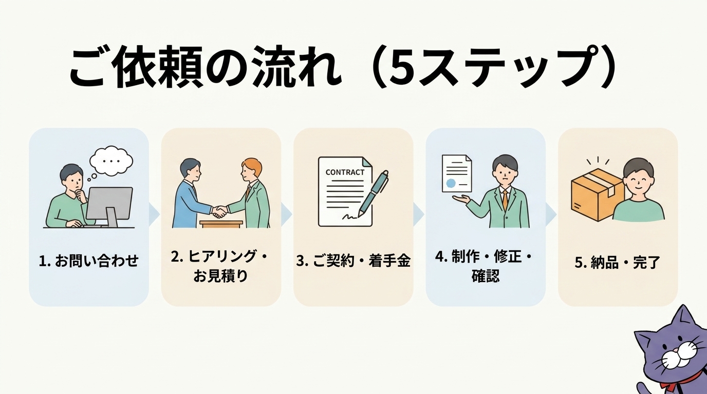 建設業許可のご依頼の流れ5ステップ