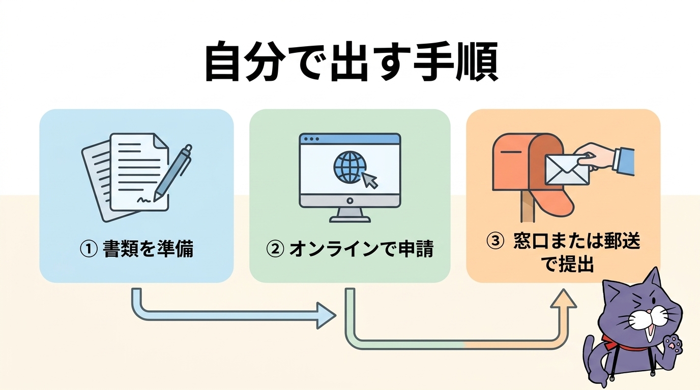 決算変更届を自分で出す5ステップ
