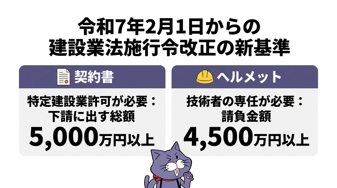 令和7年2月1日施行 建設業法施行令改正の新旧対照