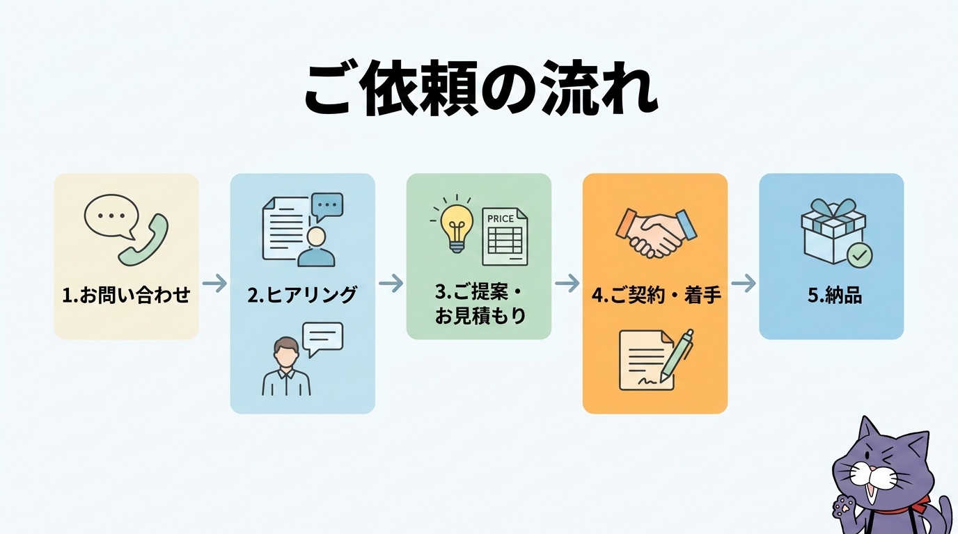 建設業許可のご依頼の流れ5ステップ