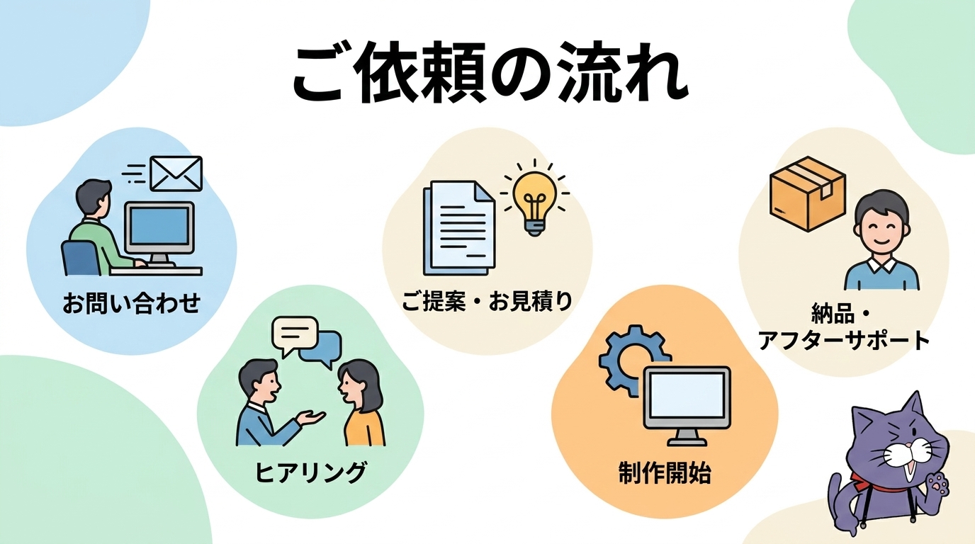 建設業許可のご依頼の流れ5ステップ