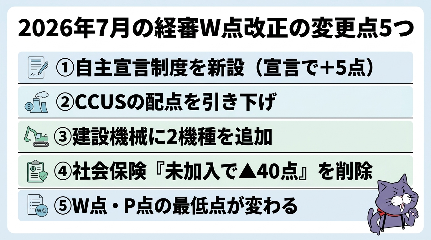 経審W点改正（令和8年7月1日施行）の主な変更点
