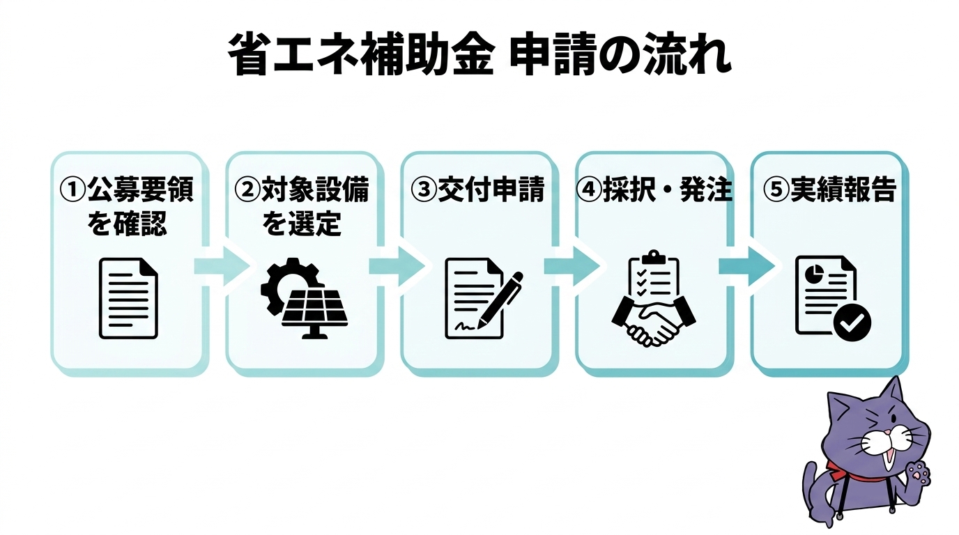 やさしい行政書士事務所のマスコット猫