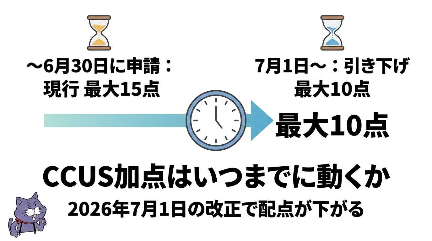 ある日付を境に経審のルールが切り替わることを示すカレンダーと分かれ道のイラスト
