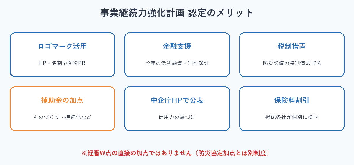 事業継続力強化計画 認定のメリット