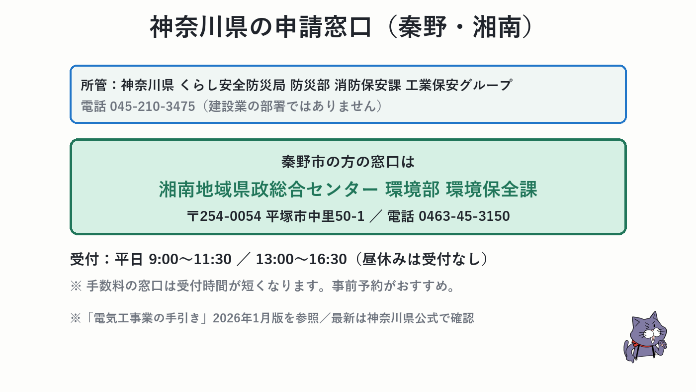 神奈川県・秦野エリアの電気工事業登録の申請窓口
