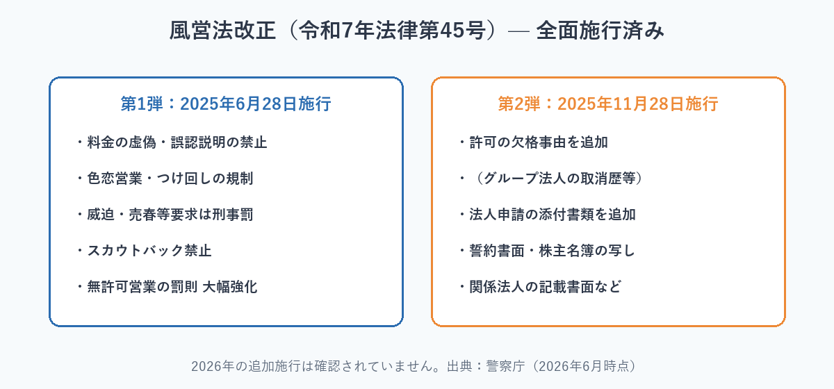 風営法改正のポイント