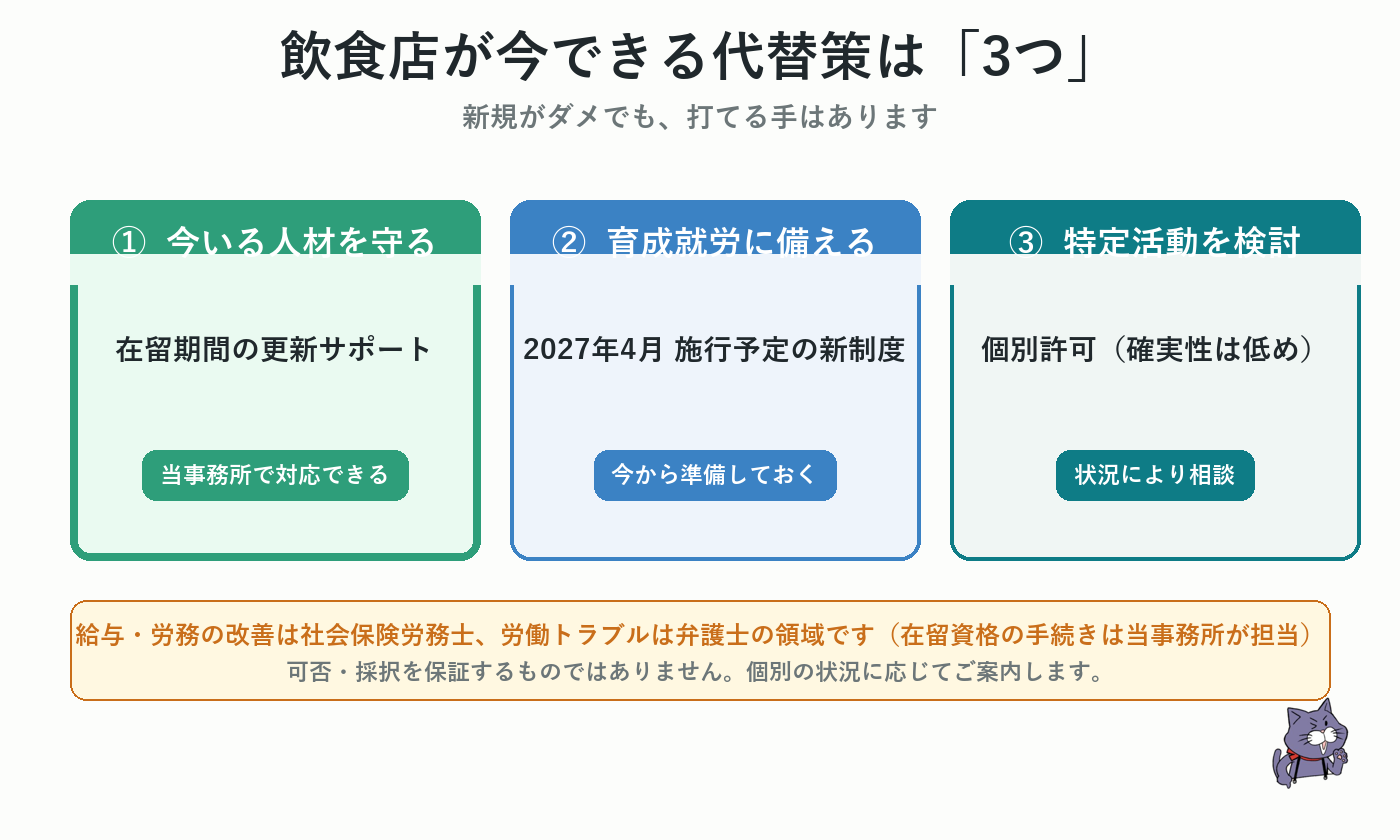 飲食店の代替策3本柱。今いる人材を守る在留更新、育成就労に備える、特定活動を検討