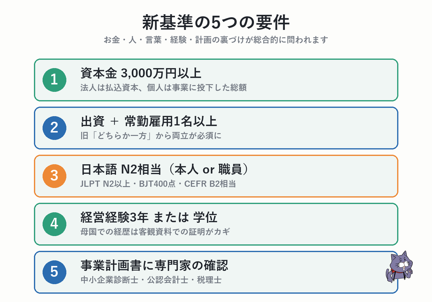 経営管理ビザの新基準5つの要件をまとめたチェックリスト図