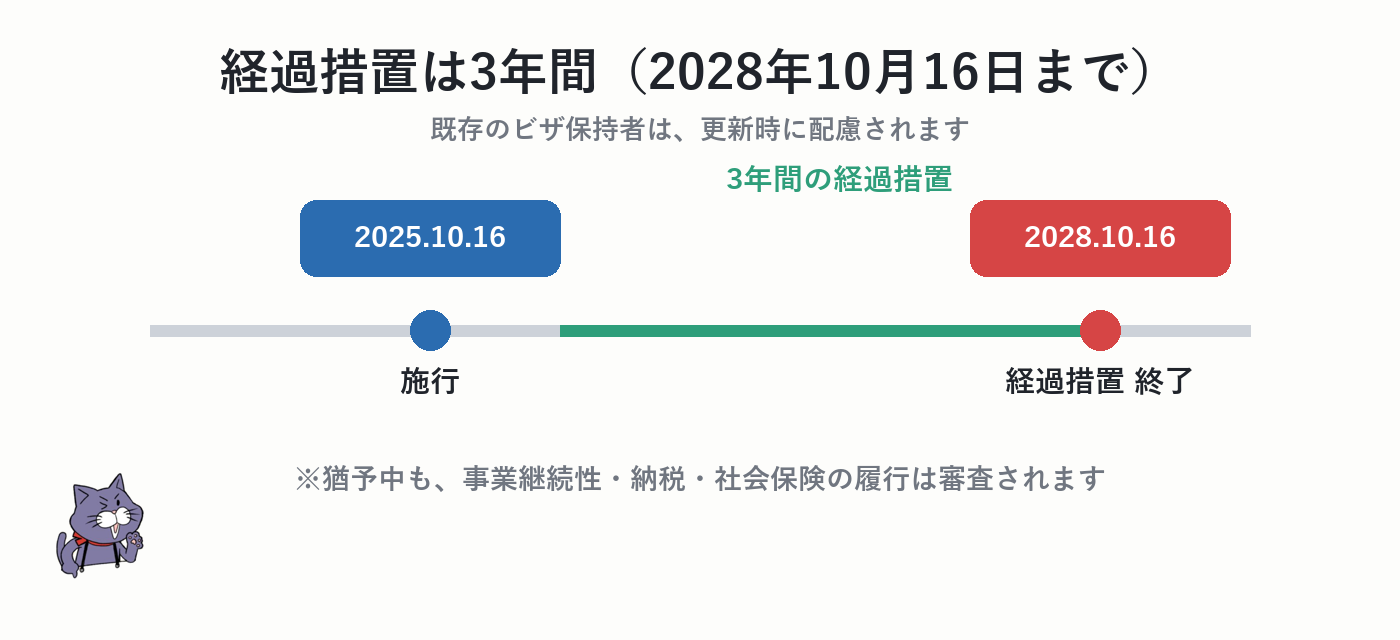 経営管理ビザ改正の施行日と経過措置のタイムライン