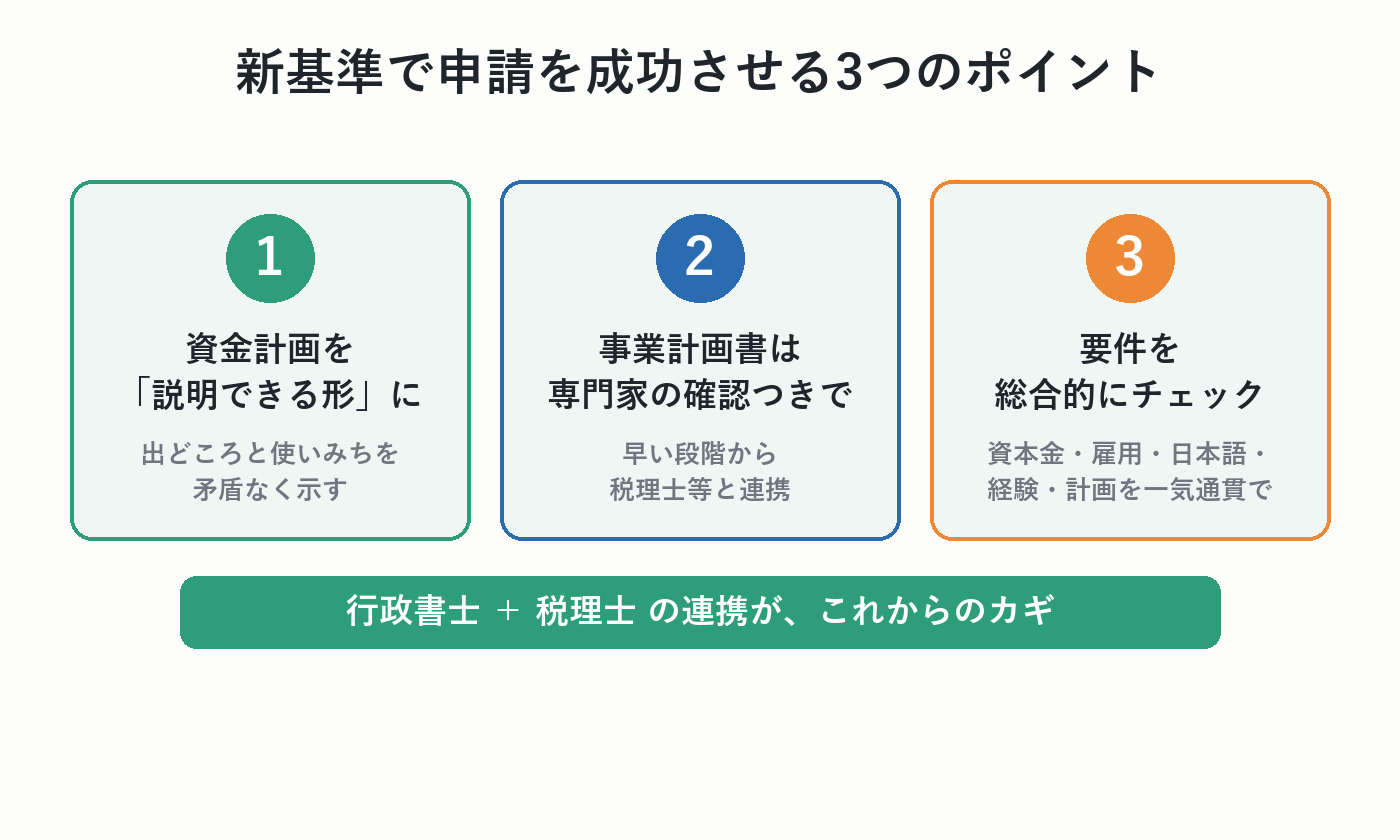 経営管理ビザを新基準で成功させる3つのポイントを示した図