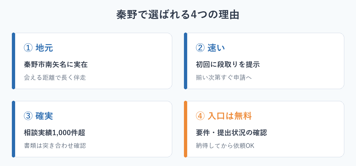 秦野で選ばれる4つの理由：地元・速い・確実・入口は無料