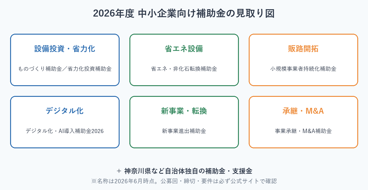 2026年度の中小企業向け主要補助金マップ