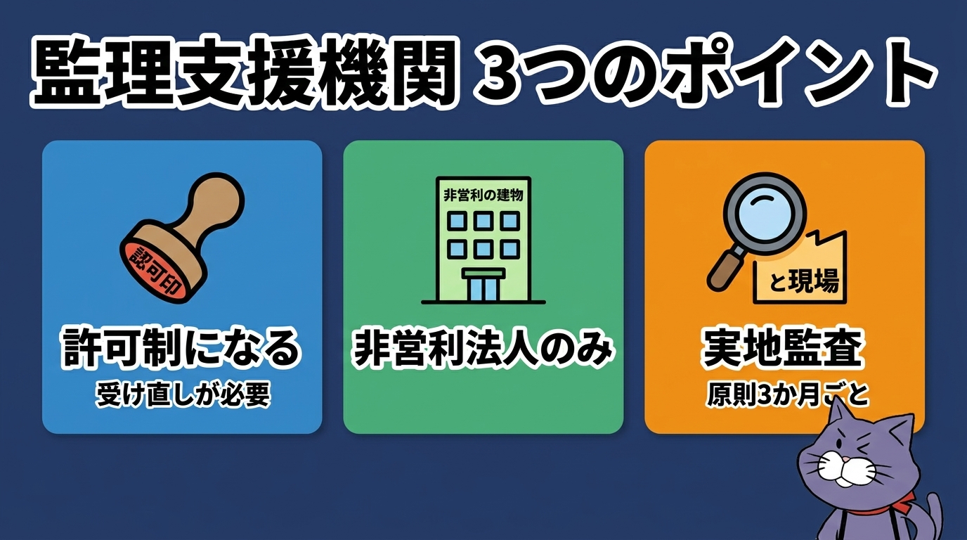監理団体から監理支援機関への再編で変わる3つのポイント（許可制・非営利法人・実地監査）