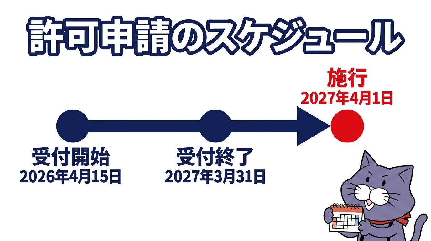 監理支援機関の許可申請スケジュール（2026年4月15日受付開始〜2027年3月31日受付終了・2027年4月1日施行）