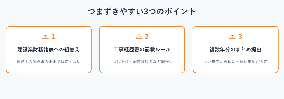 決算変更届でつまずきやすい3つのポイント