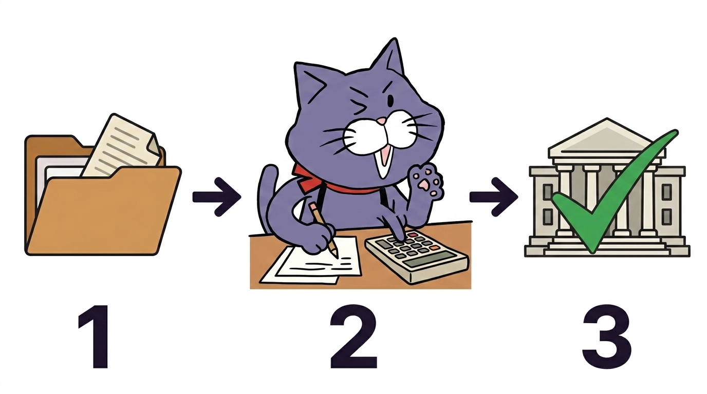 決算書を送るだけで建設業財務諸表への組み替えから提出まで代行する流れの図解