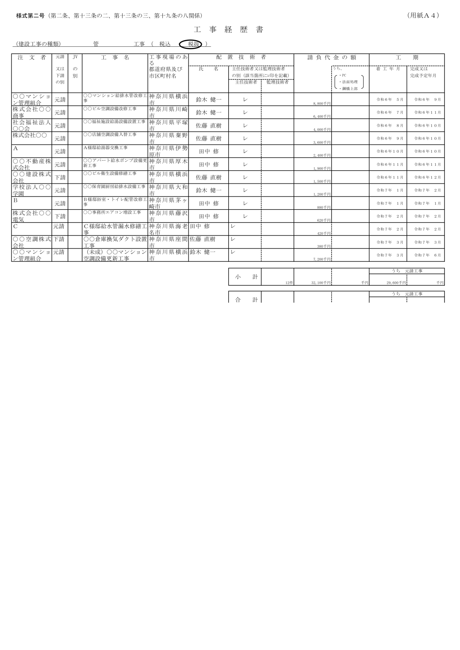 工事経歴書(様式第2号)の実際の記載例。管工事について注文者・元請下請の別・工事名・工事現場・配置技術者・請負代金・工期と小計・合計を記入した見本