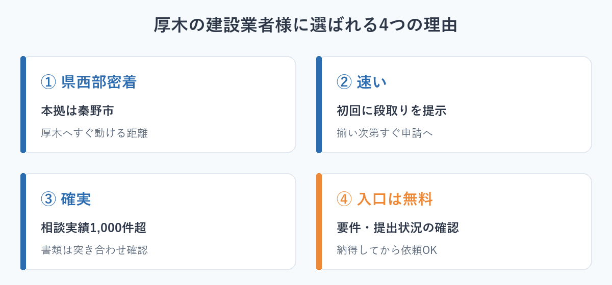 厚木の建設業者様に選ばれる4つの理由