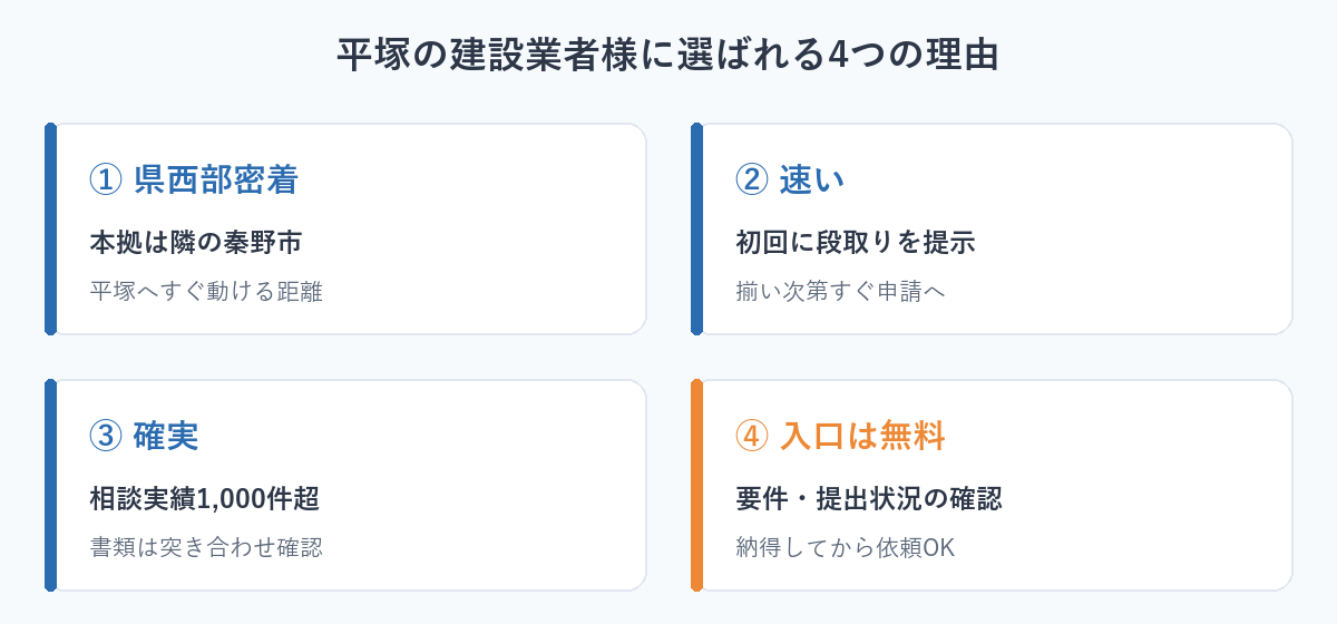 平塚の建設業者様に選ばれる4つの理由