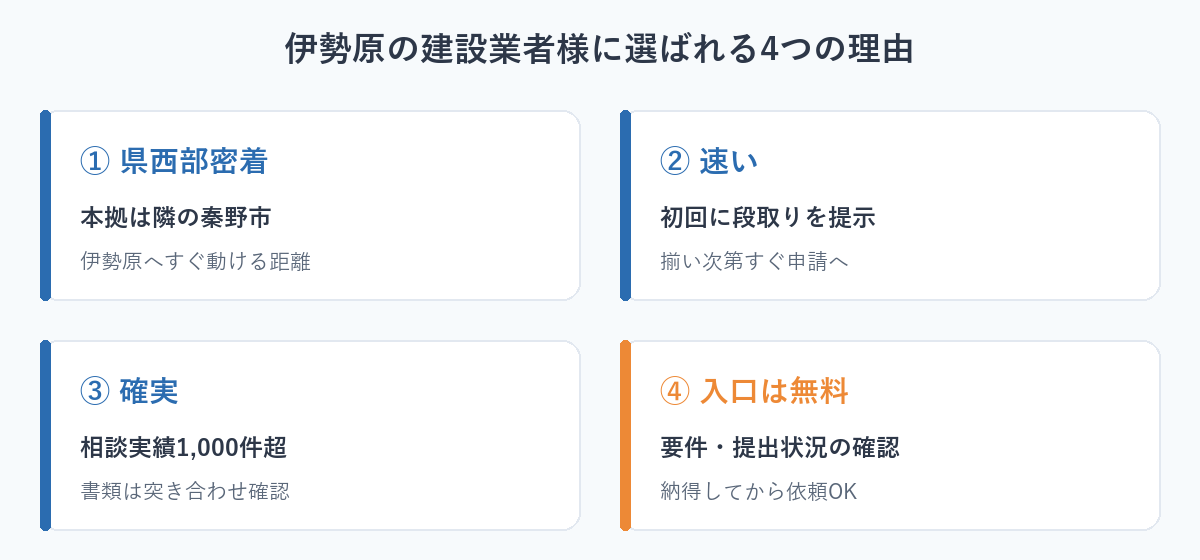 伊勢原の建設業者様に選ばれる4つの理由