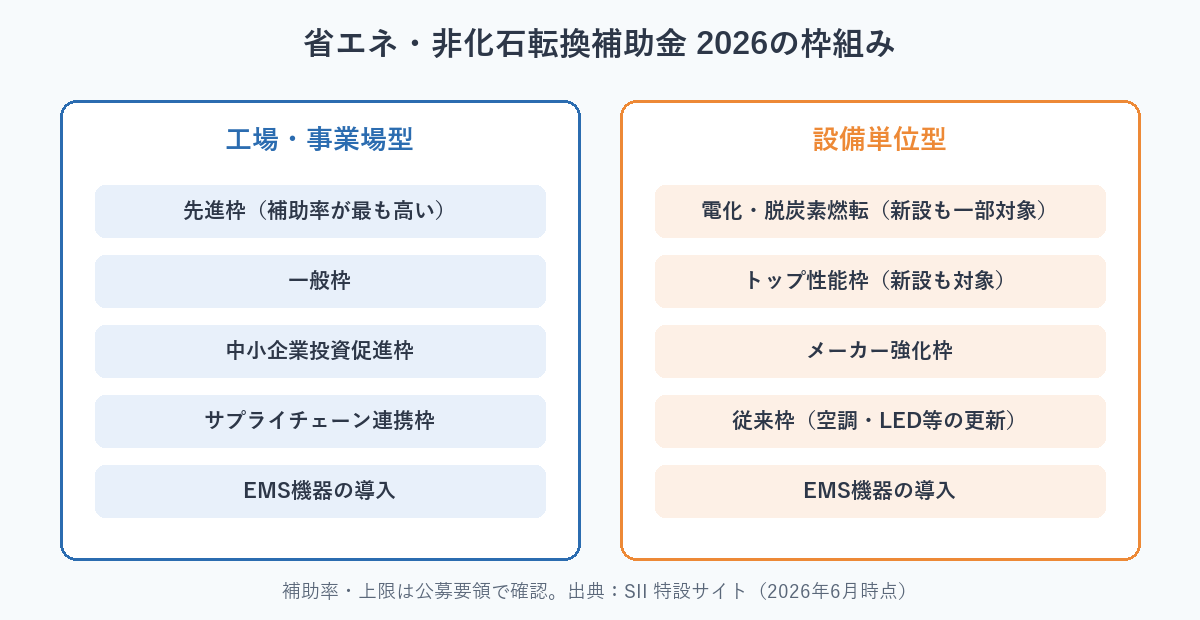 省エネ補助金2026の枠組み