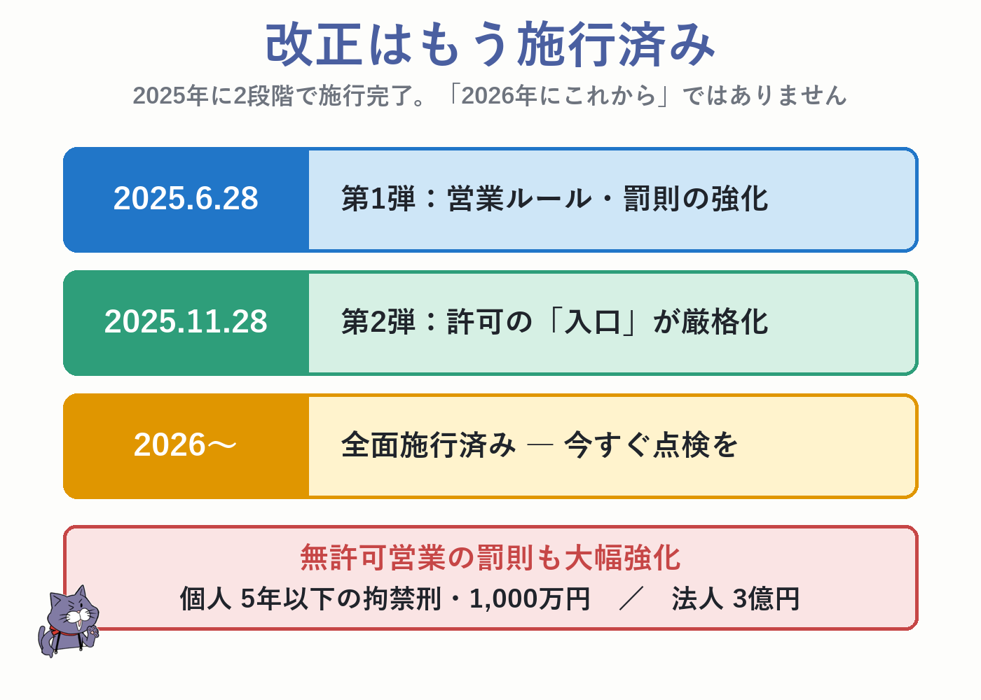風営法改正は2025年に2段階で施行済み・罰則も強化