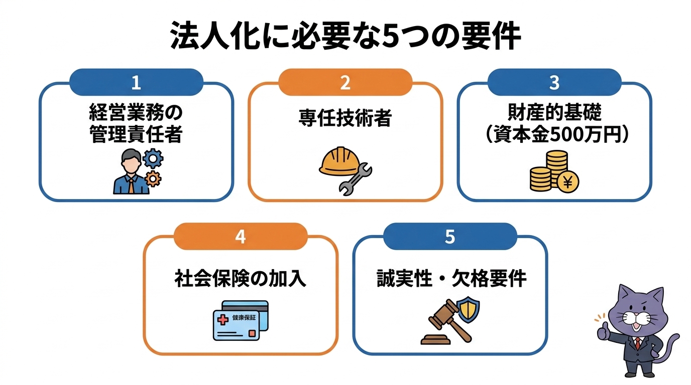 建設業を法人化するとき許可維持に必要な5つの要件