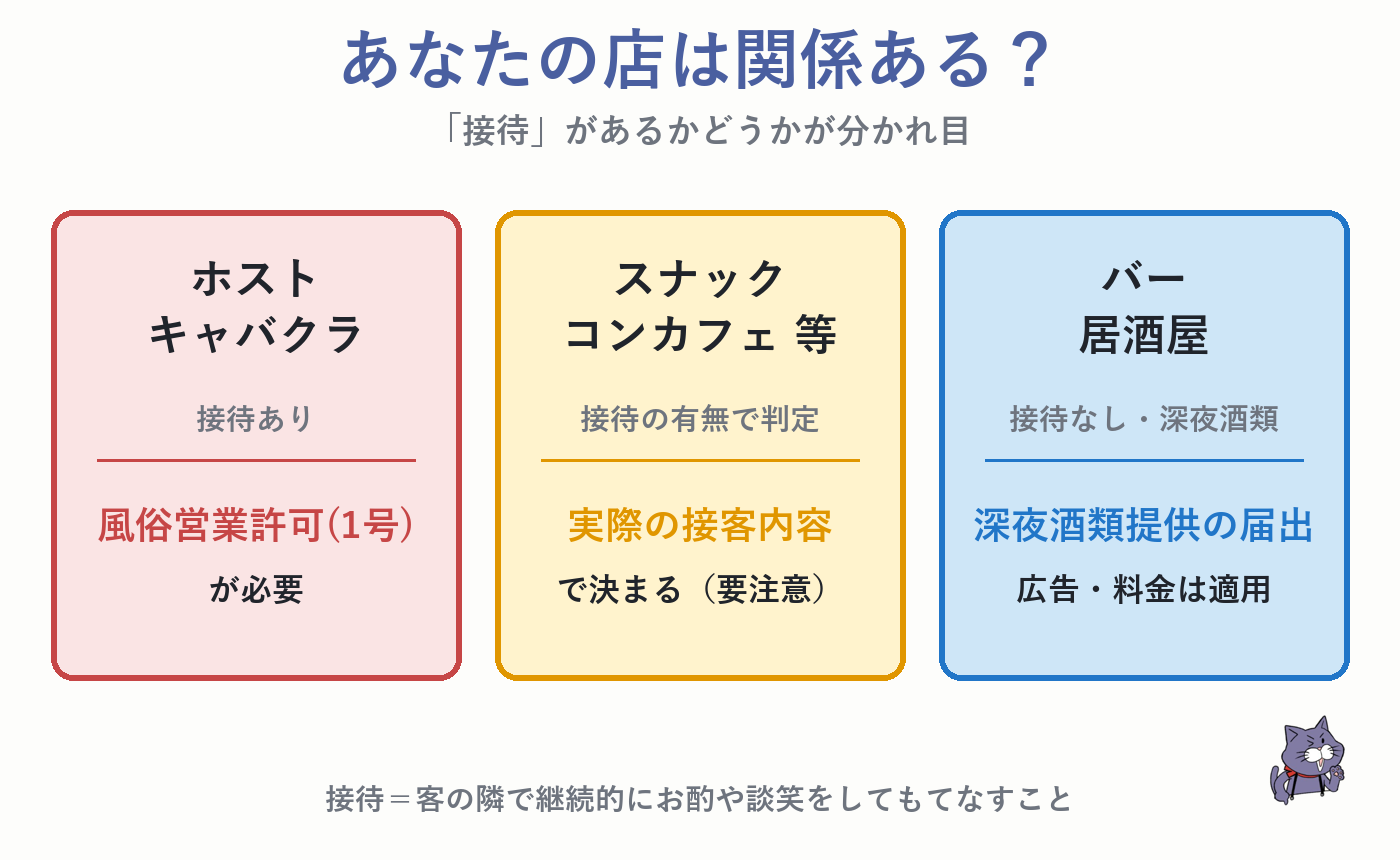 業態別チェック ホスト・キャバ・スナック・バー