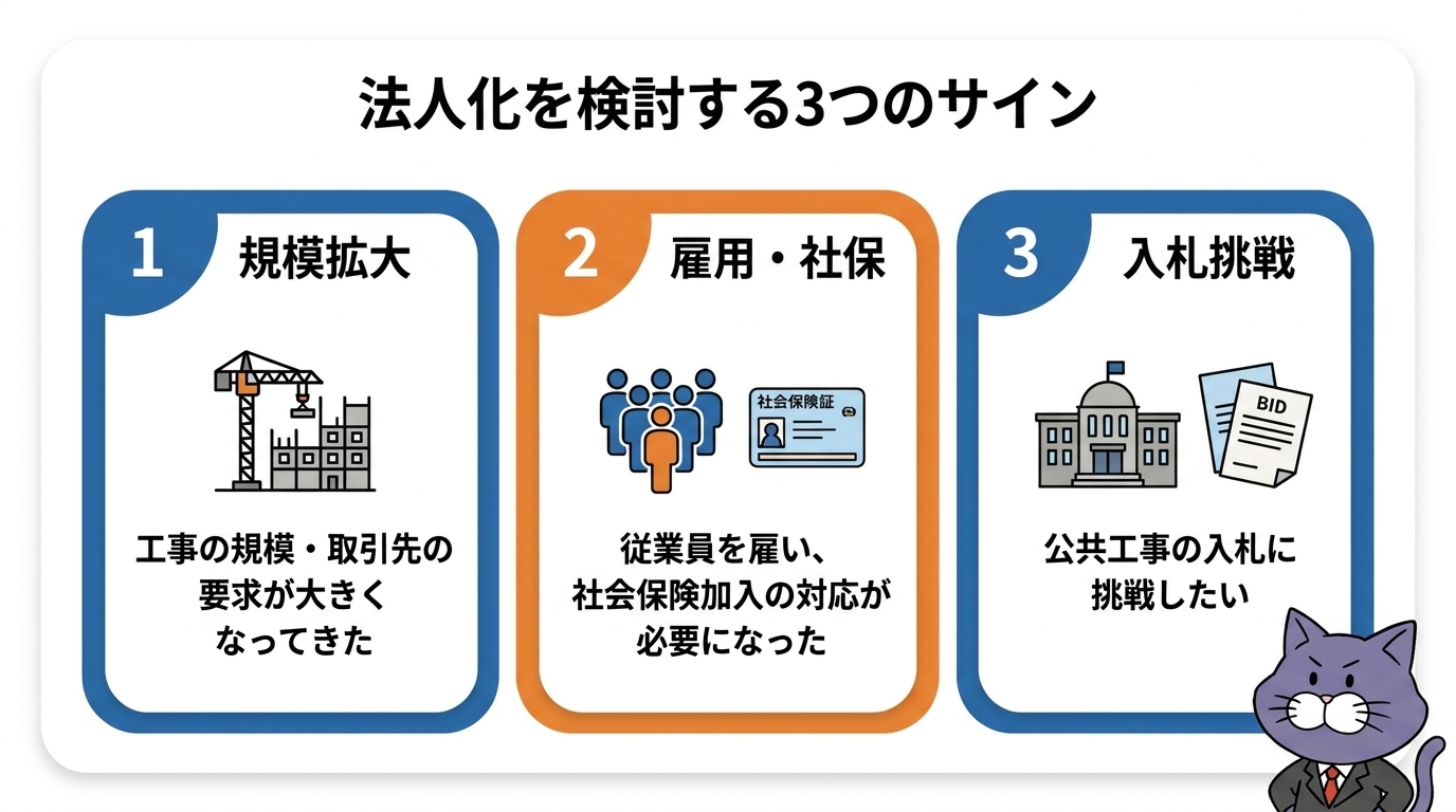 法人化を検討する3つのサイン