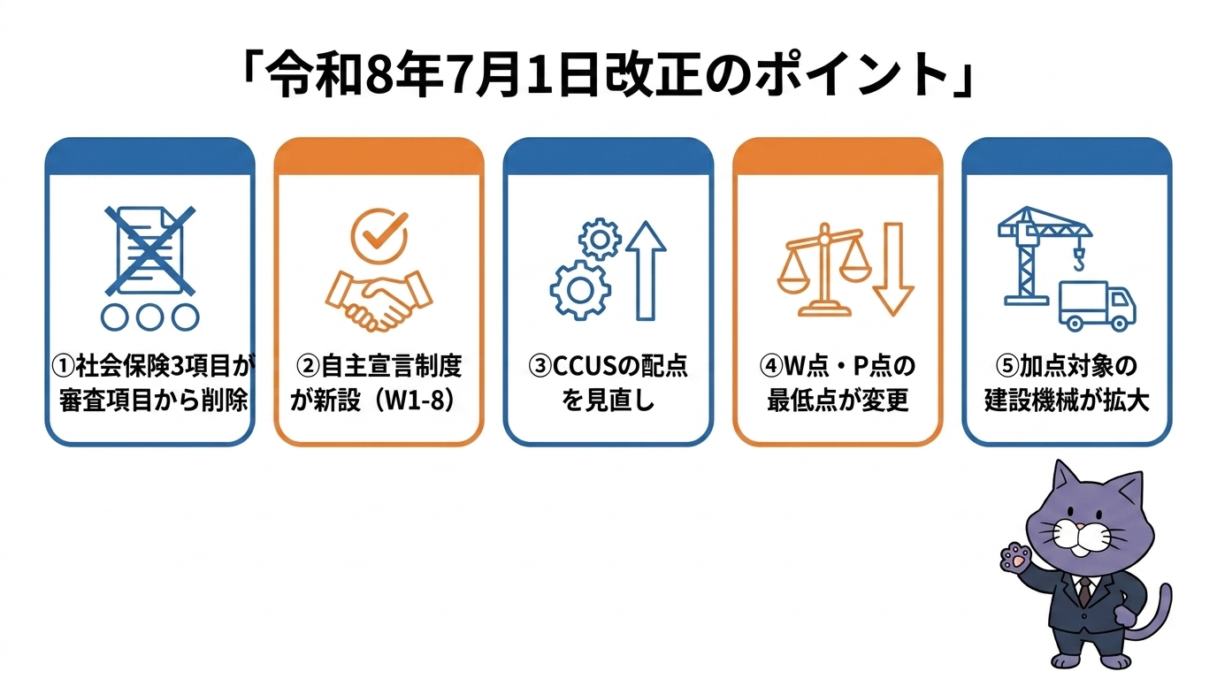 令和8年7月1日改正のポイント