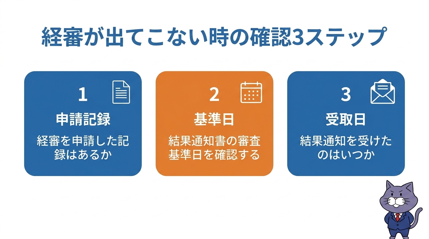 経審が出てこない時の確認3ステップ