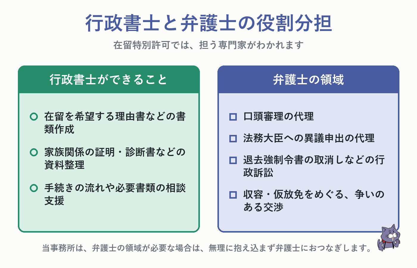 行政書士と弁護士の役割分担