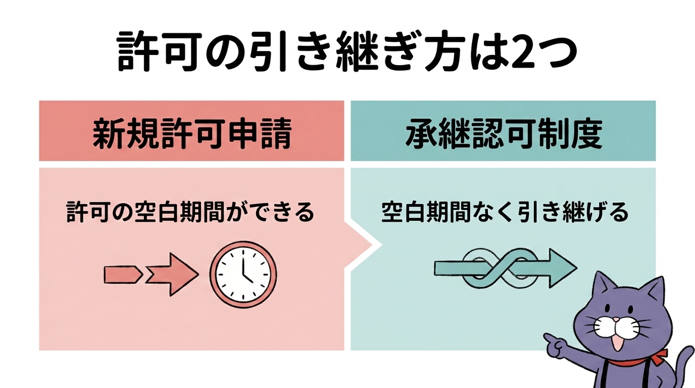 新規許可申請と承継認可の比較