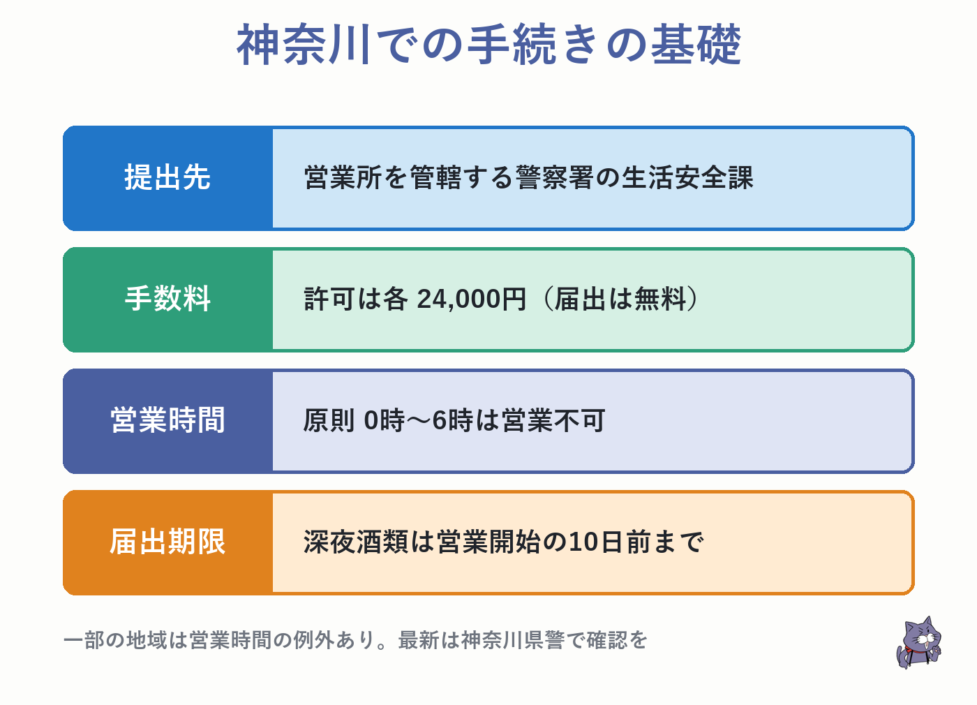 神奈川の提出先・手数料24000円・営業時間・深夜酒類の届出