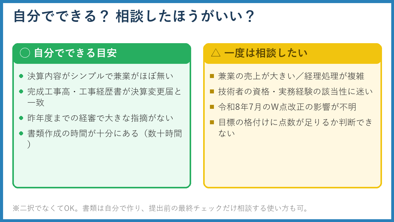 自分でできるケースと相談したほうがよいケースの分岐イメージ