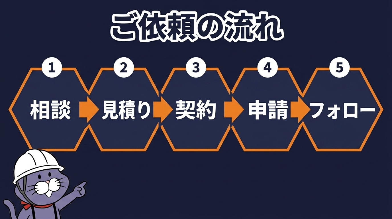 建設業許可のご依頼の流れ:お問い合わせから取得後フォローまで5ステップ