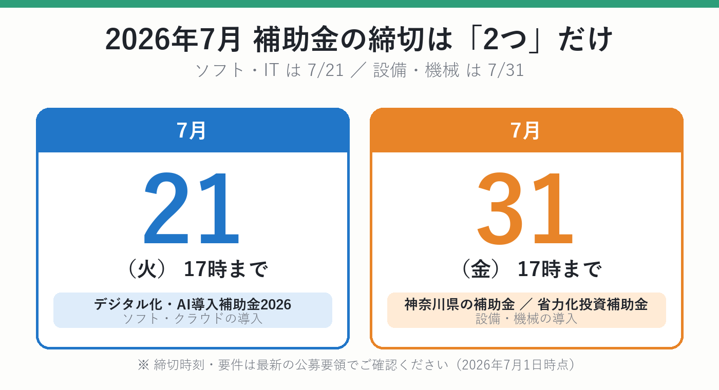 2026年7月の補助金 2つの締切カレンダー（7月21日デジタルAI・7月31日 神奈川県と省力化）