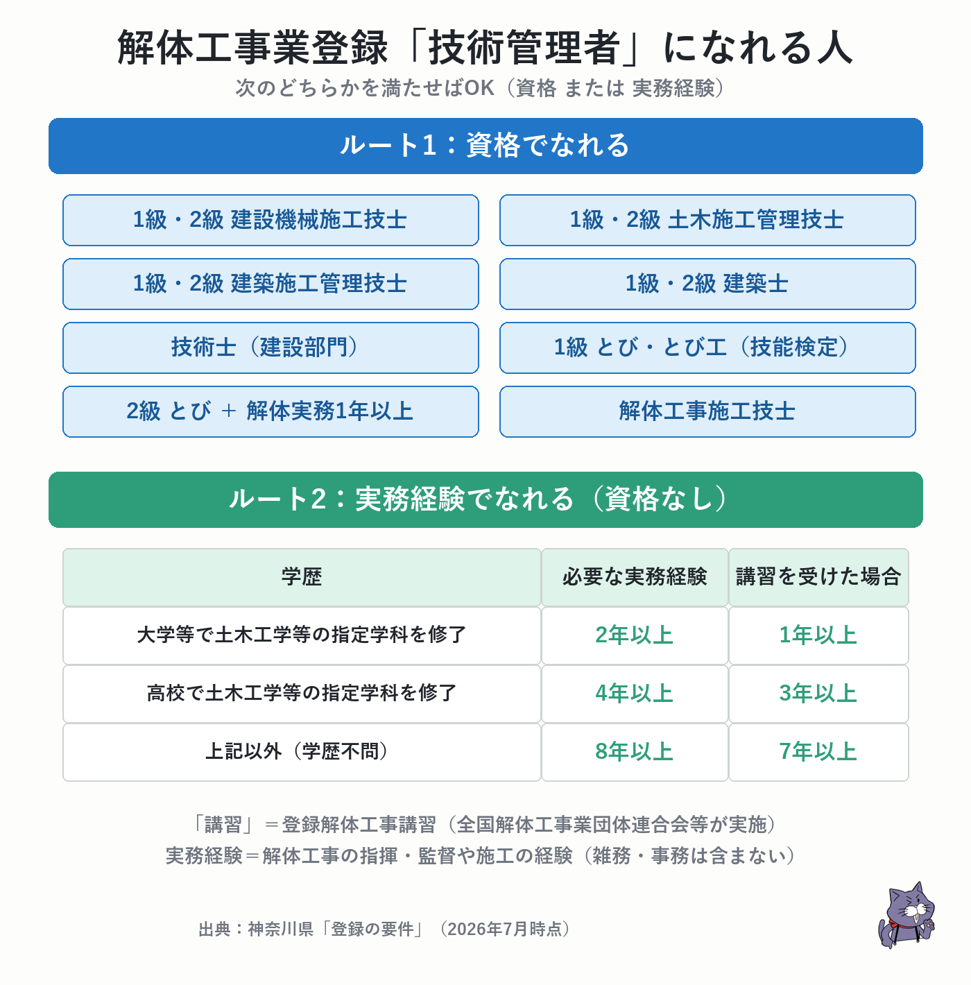 解体工事業登録の技術管理者になれる資格一覧と実務経験ルート