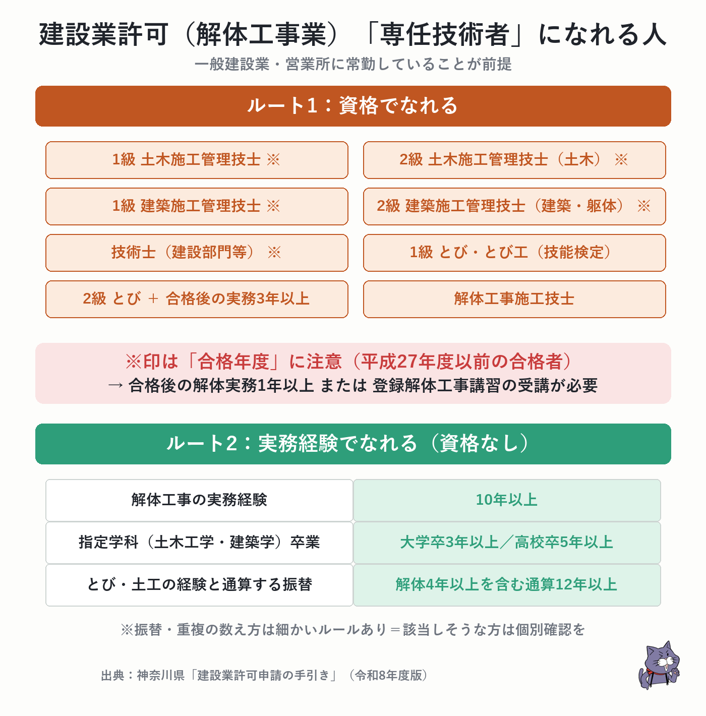 建設業許可(解体工事業)の専任技術者になれる資格一覧