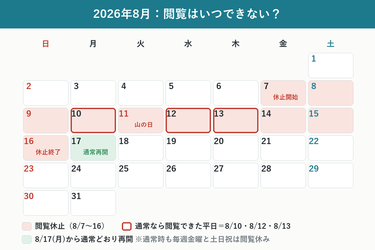 2026年8月のカレンダー上に閲覧業務の休止期間と実質閲覧できない平日を示した図