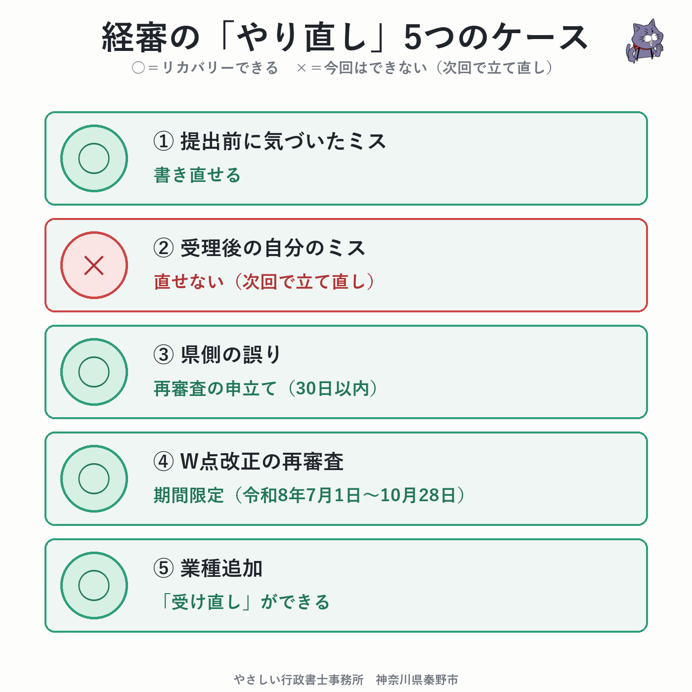 経審のやり直しができる・できない5つのケースをまとめた早見表