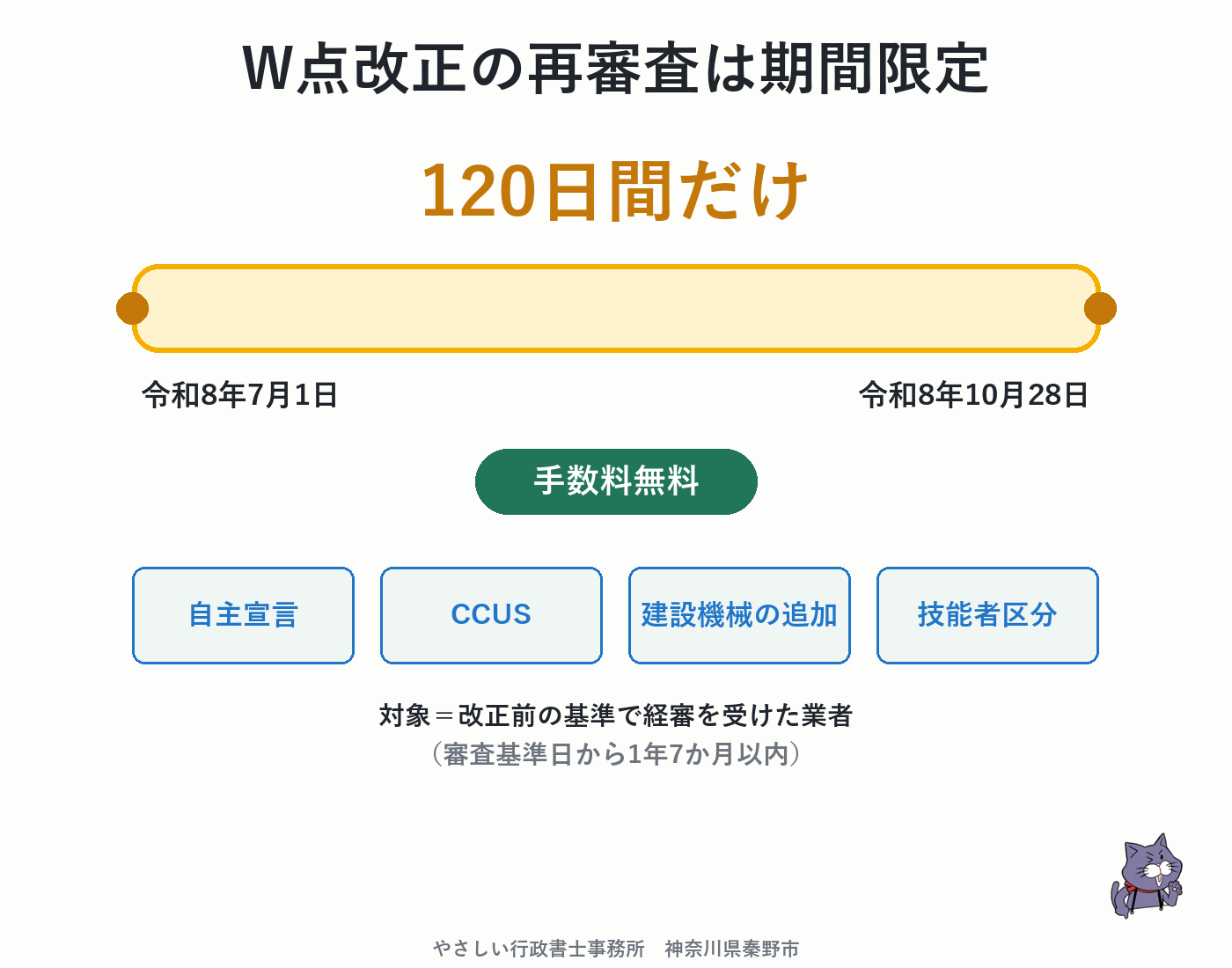 令和8年7月1日から10月28日までの120日間限定W点改正再審査タイムライン