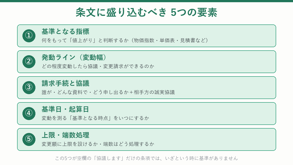 スライド条項に盛り込むべき5つの要素を示す図