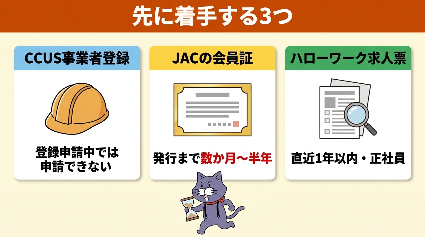 CCUS事業者登録 JACの会員証 ハローワーク求人票の3つを先に着手する図