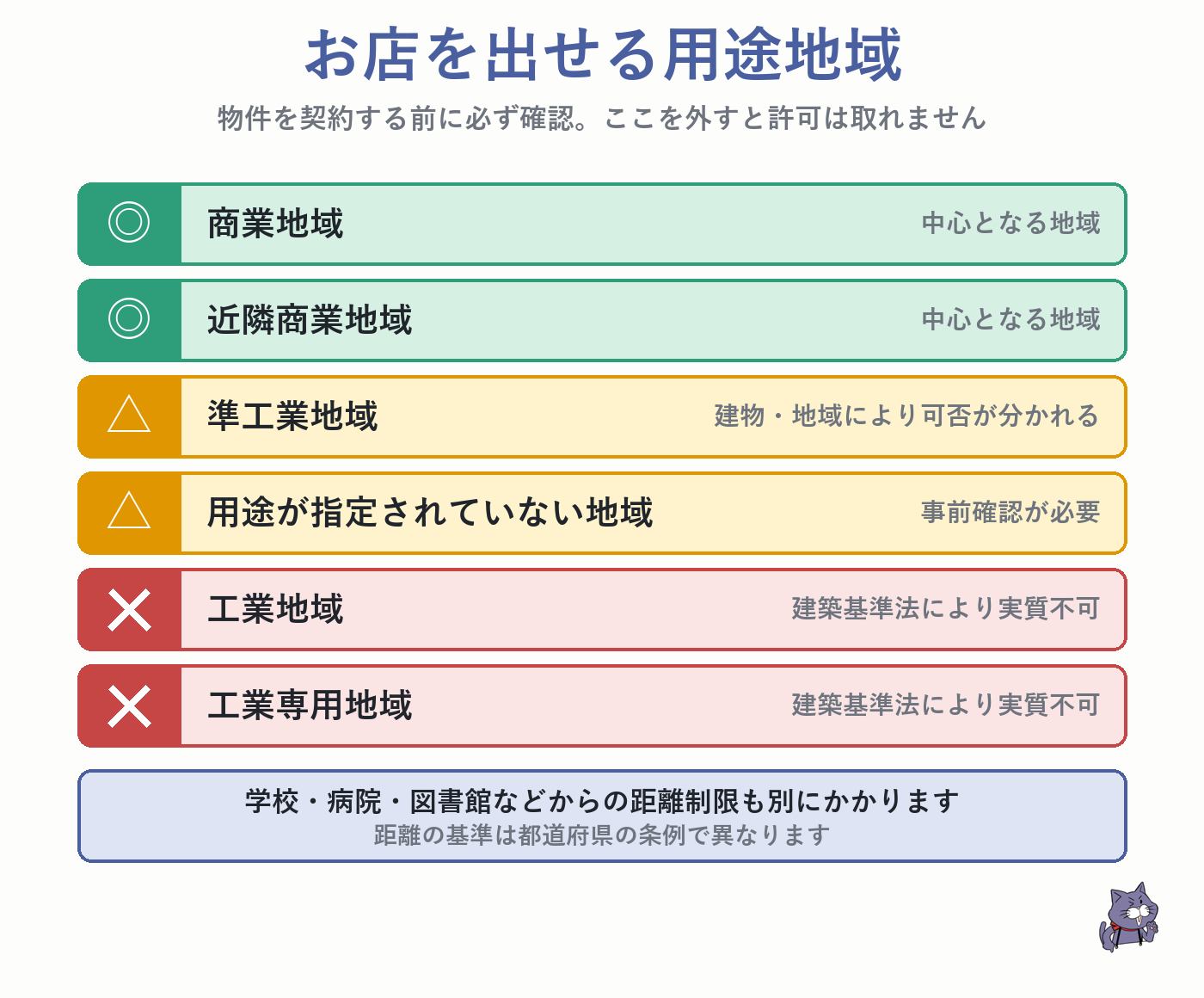 風俗営業許可を取得できる用途地域の一覧