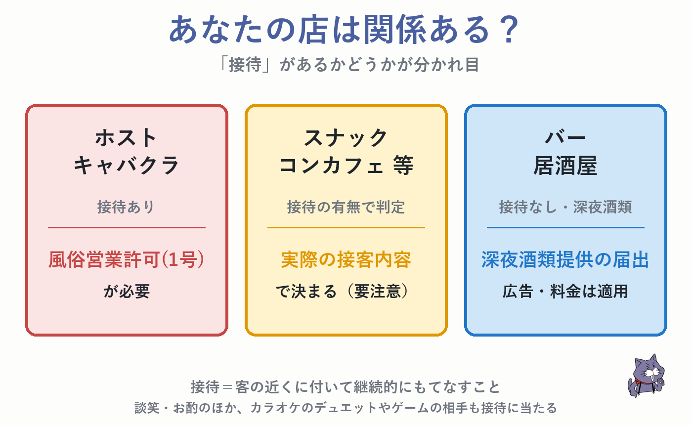 業態別チェック ホスト・キャバ・スナック・バー
